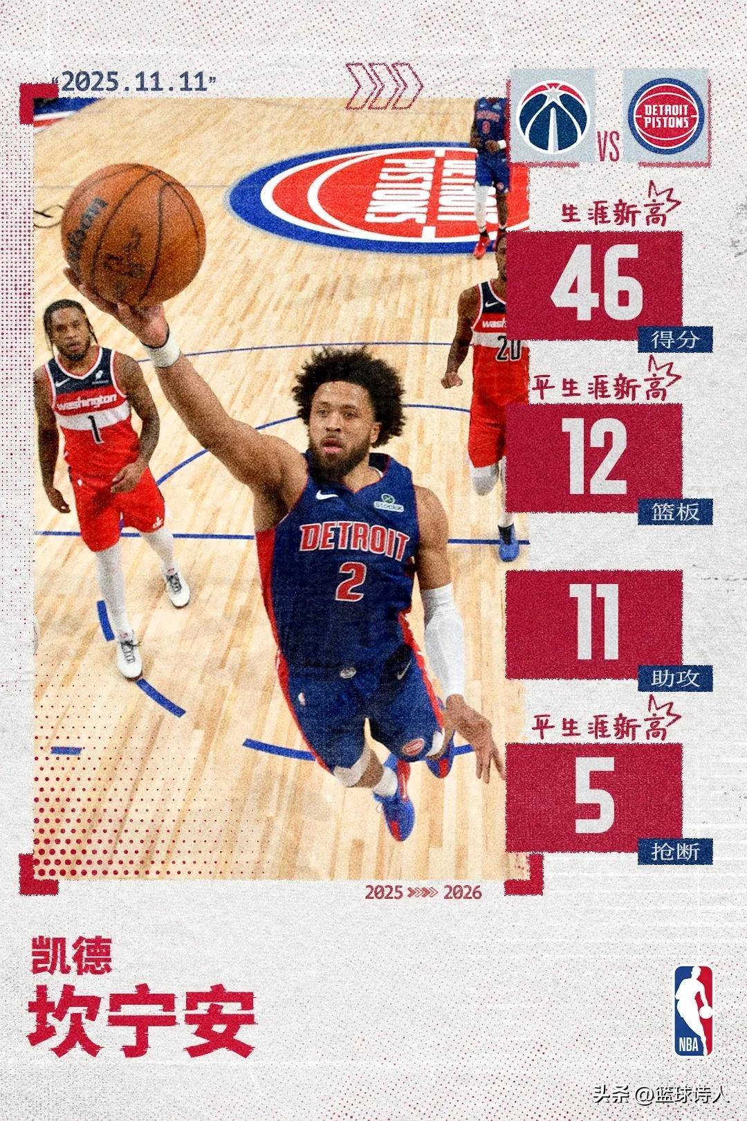 集结日底特律活塞调整名单以备欧超杯，临场应变环节打磨，管理层满意，控场能力受关注的简单介绍