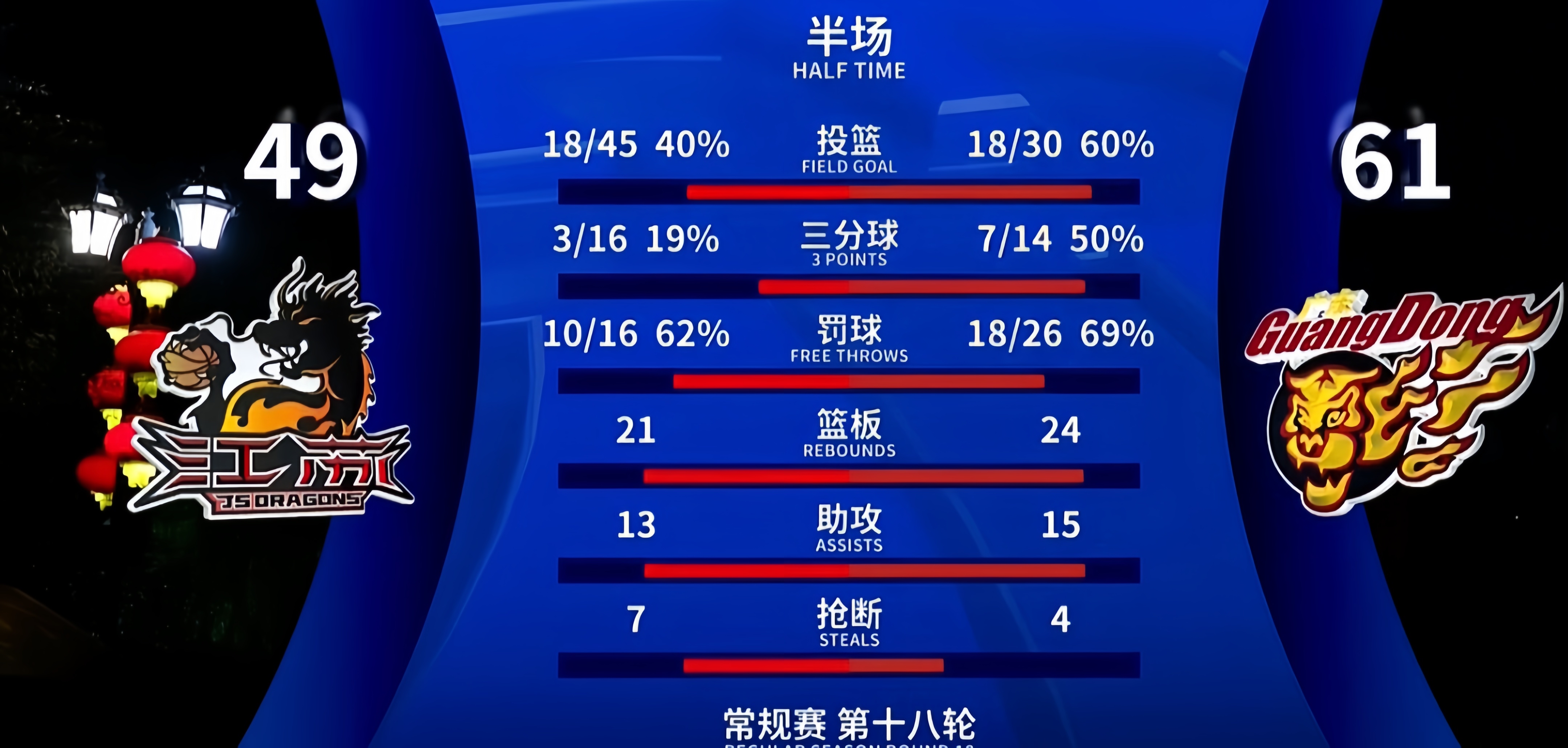 关于转折点深圳男篮篮板制胜,欧超杯今晨攻防权衡,更衣室稳定,训练强度明显提升的信息 关于转折点深圳男篮篮板制胜,欧超杯今晨攻防权衡,更衣室稳定,训练强度明显提升的信息